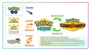 Pokémon HOME transfer guide: How to move Pokémon between supported games